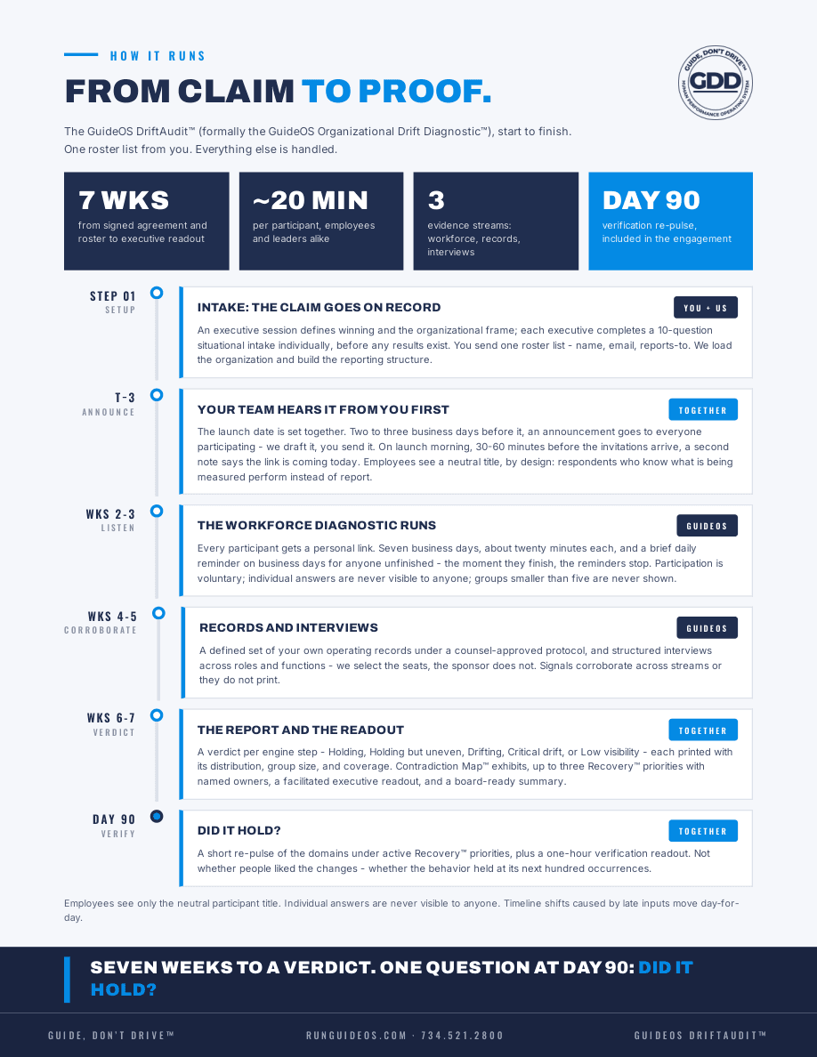 First page of the DriftAudit process one-pager
